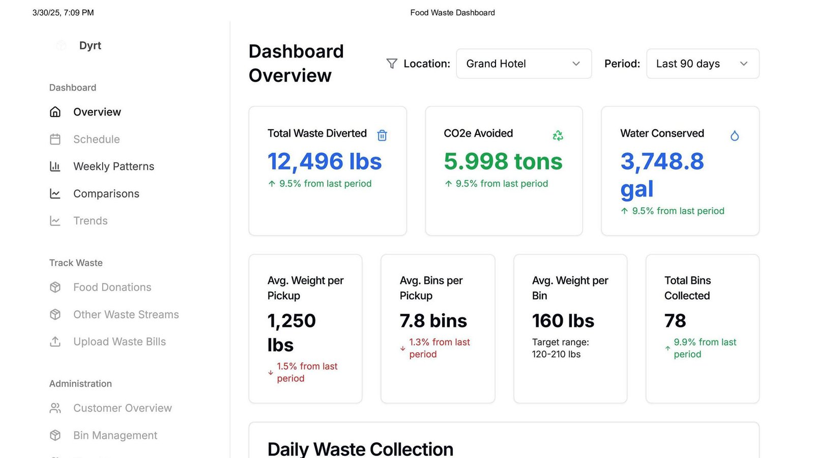 dyrt-copost-system-robrady-venture-dashboard-1