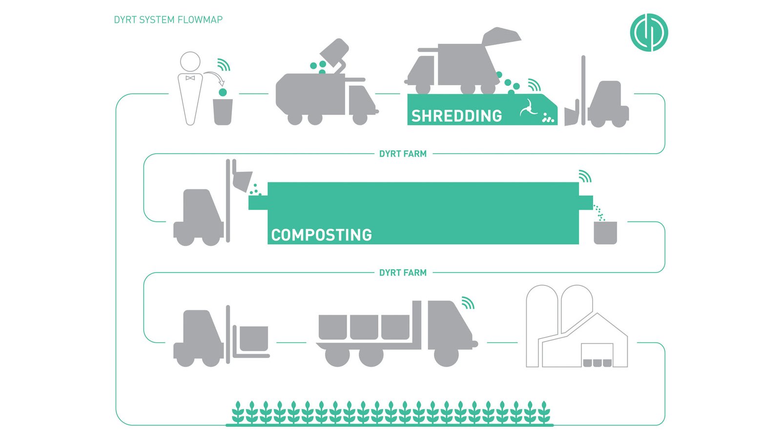 dyrt-copost-system-robrady-venture-flowmap-1