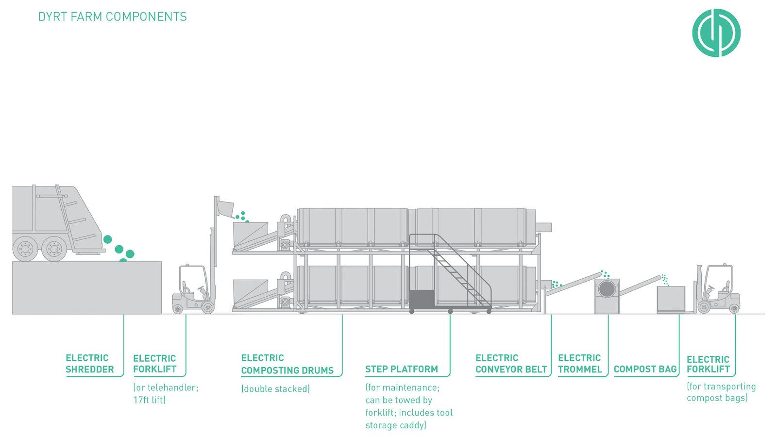 dyrt-copost-system-robrady-venture-flowmap-2
