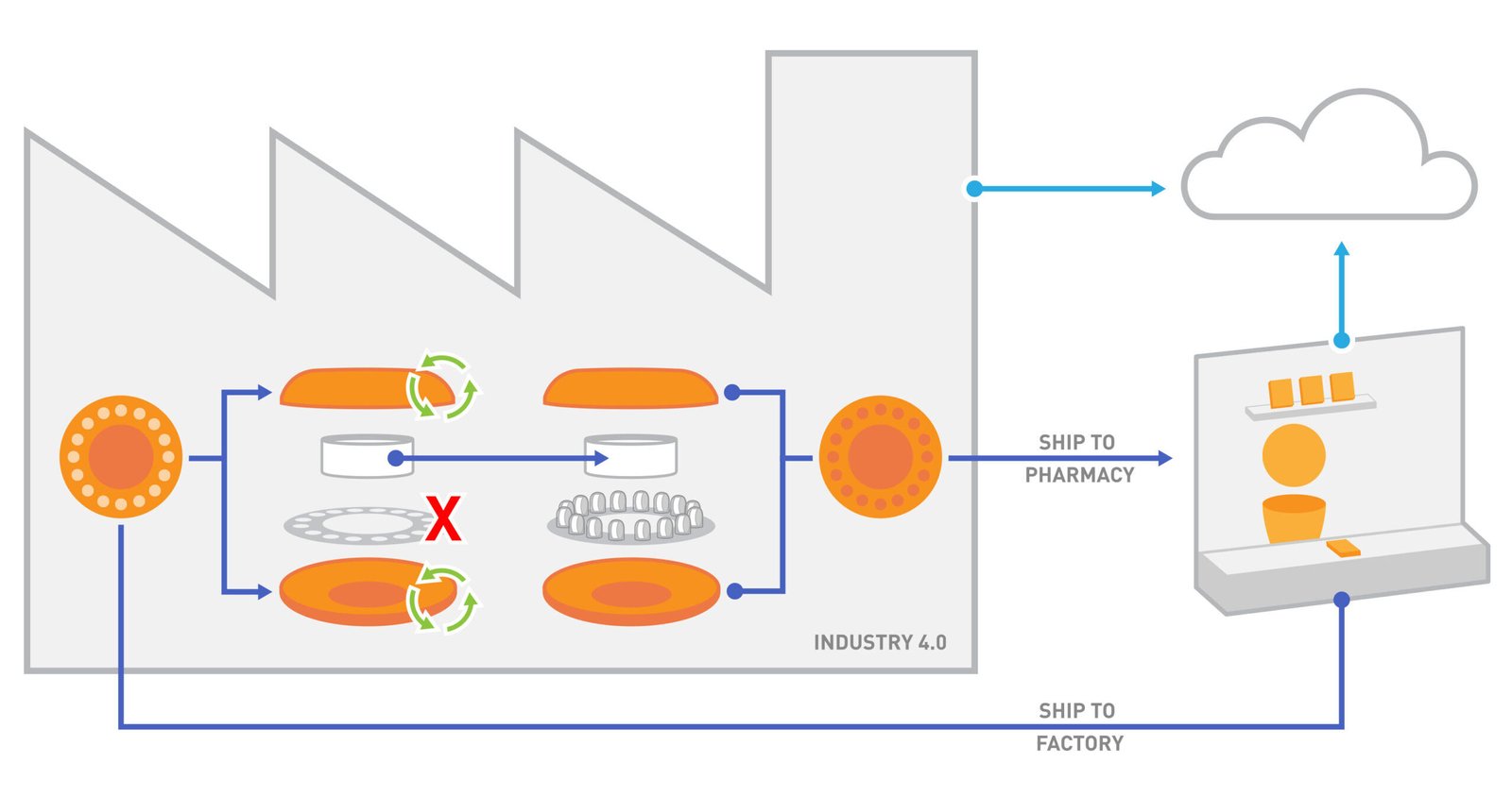 pill-smart-opioid-dispenser-robrady-medical-design-factory-diagram-reversed