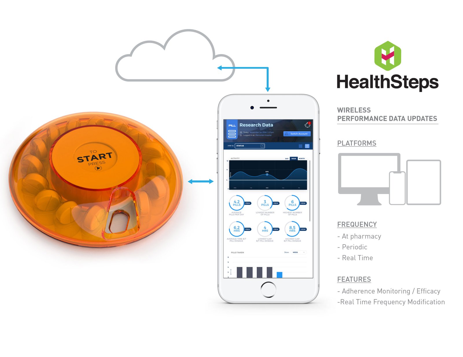 pill-smart-opioid-dispenser-robrady-medical-design-health-steps